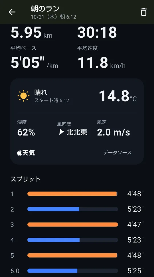 1kmごとのラップと、その日の天気